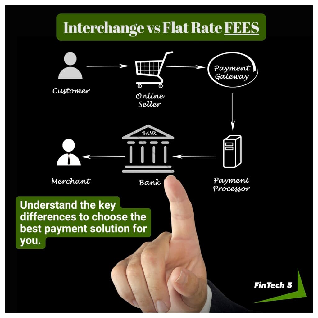 Understanding Your Payment Fees: Flat Rate vs Interchange Fees